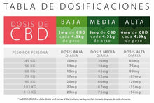 Cargar imagen en el visor de la galería, Tabla de dosificación sugerida según medida Aceite CBD 500 mg
